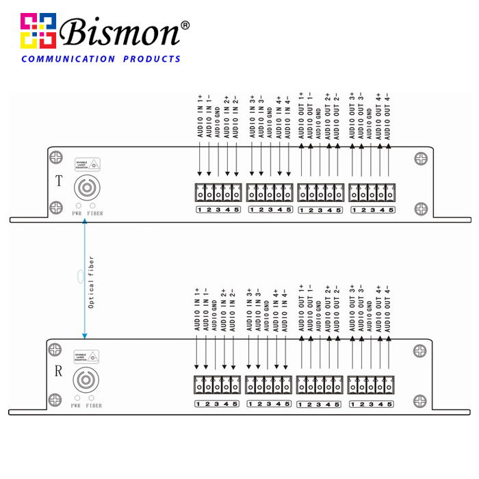 4 CH Audio BIDI Balanced Converter Single fiber 20KM(SM), SC Connector